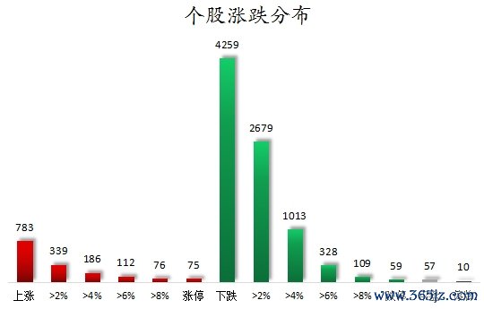 个股涨跌分散.png
