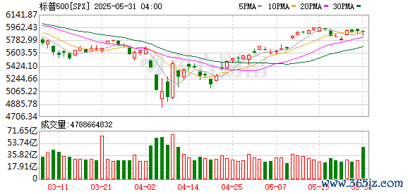 K SPX_0