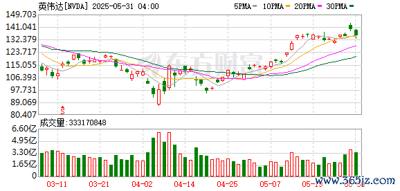 K图 NVDA_0